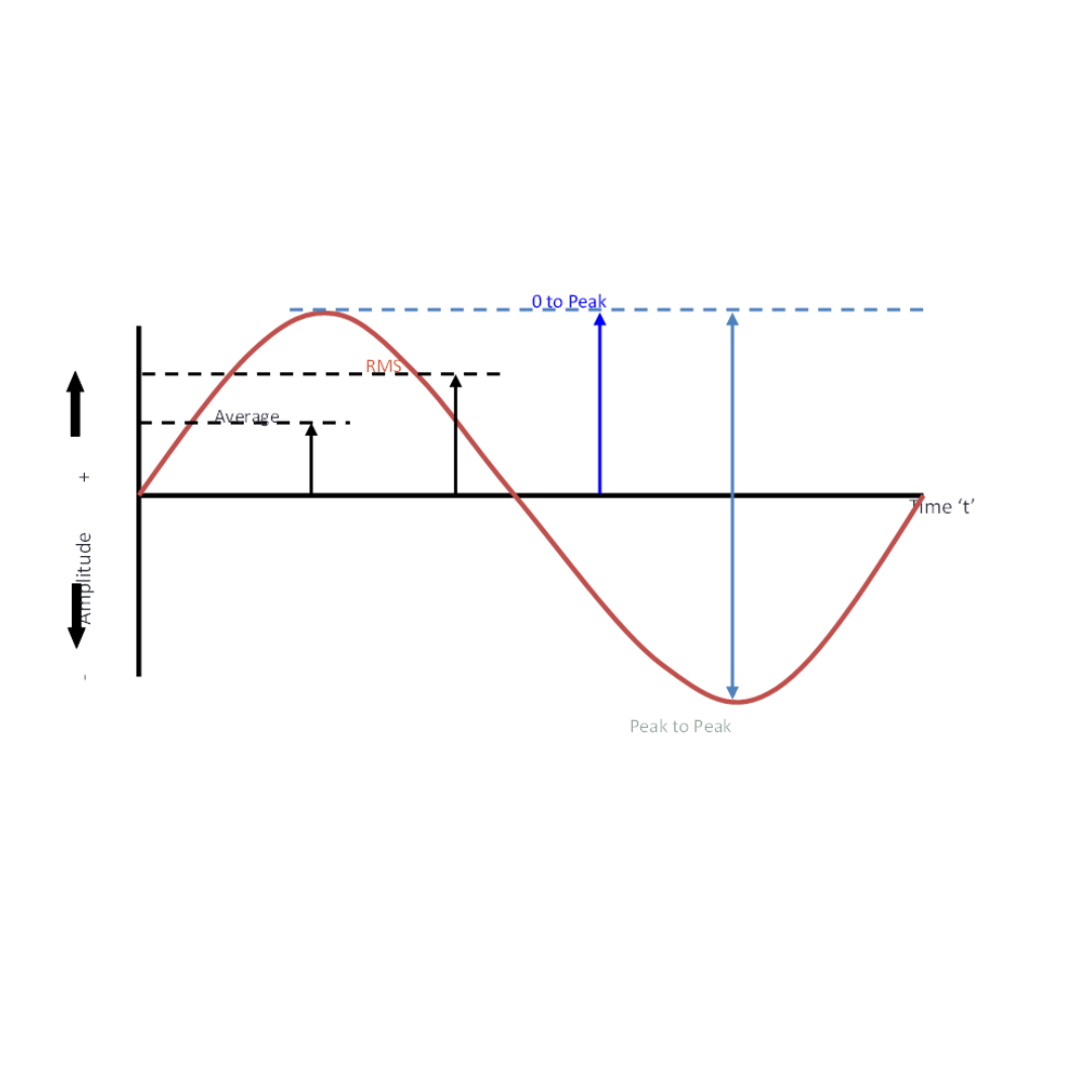 Basic Of Vibration