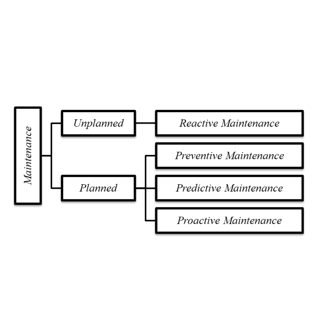 Planned Maintenance pada Preventive Maintenance
