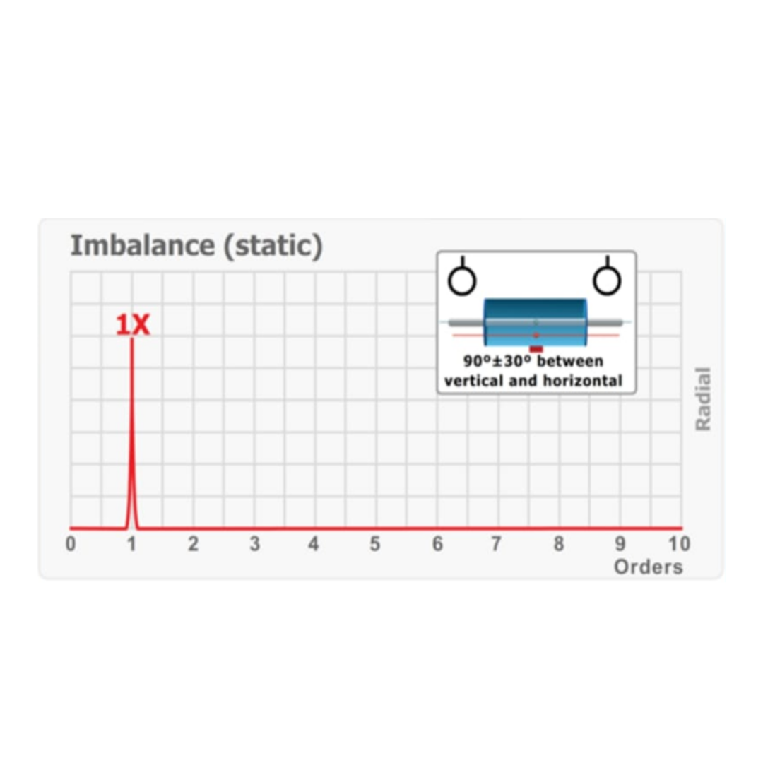 Single Plane Unbalance pada Vibration Analysis